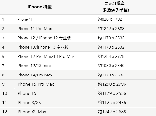 苹宁陕果维修分享iPhone主屏幕壁纸显得模糊怎么办