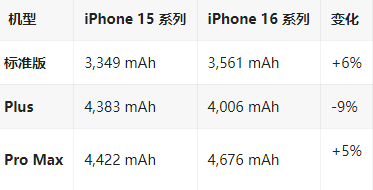 宁陕苹果16维修分享iPhone16/Pro系列机模再曝光