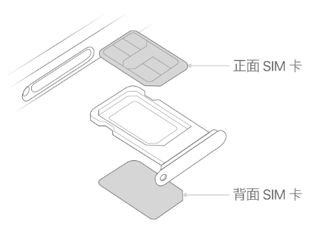 宁陕苹果15维修分享iPhone15出现'无SIM卡'怎么办 