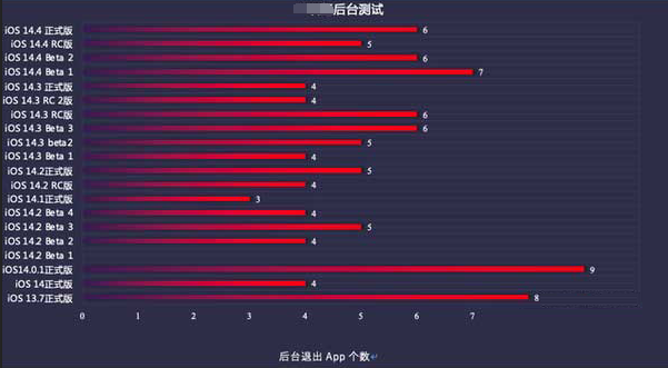 宁陕苹果手机维修分享iOS14.5beta1续航怎么样 