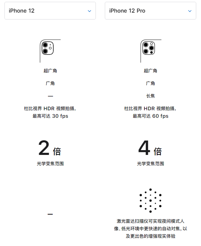 宁陕苹果手机维修分享苹果 iPhone 12 与 iPhone 12 Pro 选哪款 